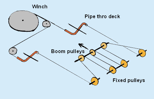 main sail winching